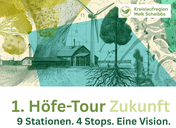 Eine Werbegrafik für die „1. Höfe-Tour Zukunft“ mit Abbildungen eines Baumes, einer Windkraftanlage, eines Hauses und von Wurzeln. Der Text erwähnt 9 Stationen, 4 Haltestellen und eine Vision und zeigt das Logo der Kreislaufregion Melk Scheibbs.